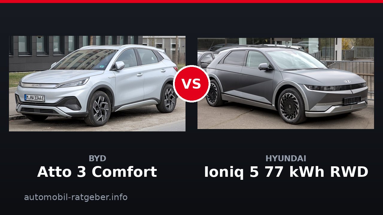 BYD Atto 3 Comfort vs Hyundai Ioniq 5 77 kWh RWD: Duell 2026