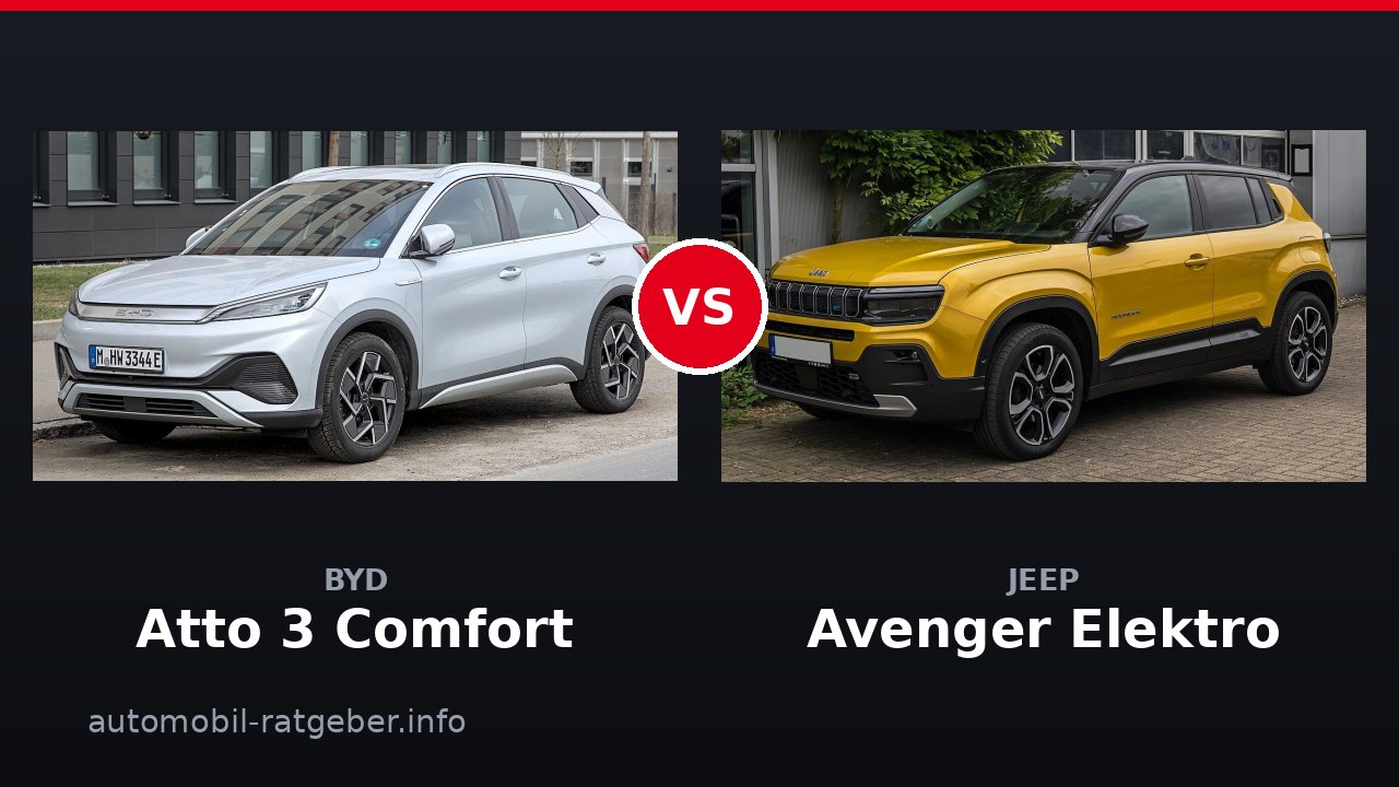 BYD Atto 3 Comfort vs Jeep Avenger Elektro: Wer gewinnt 2026?
