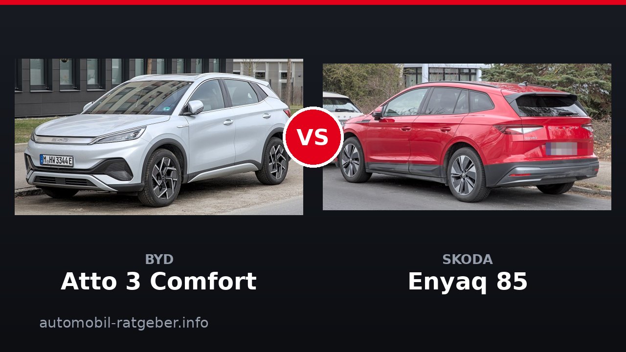 BYD Atto 3 Comfort vs Skoda Enyaq 85: Preis oder Reichweite?