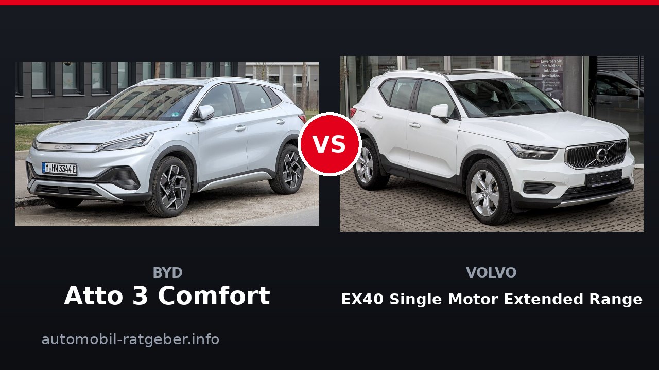 BYD Atto 3 Comfort vs Volvo EX40 Single Motor Extended Range: Duell