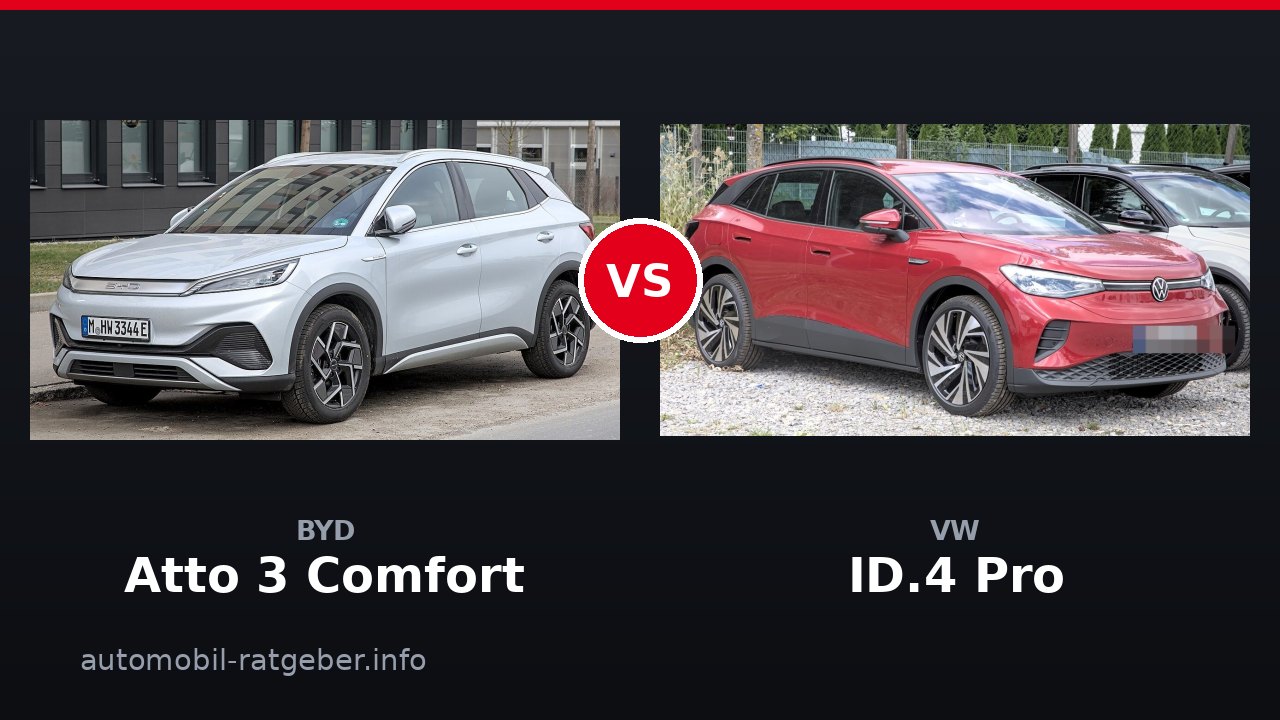 BYD Atto 3 Comfort vs VW ID.4 Pro: Duell im Kompakt-SUV 2026