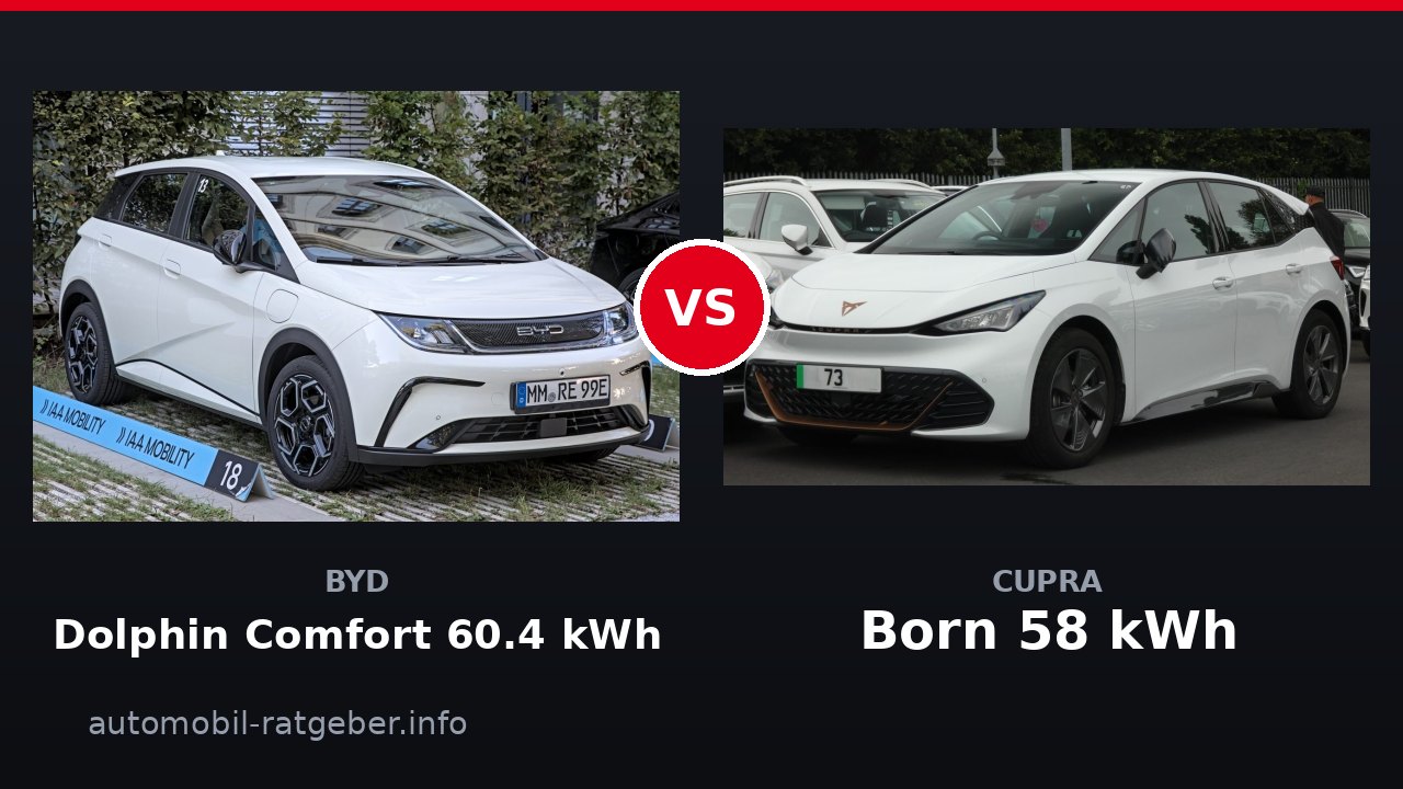 BYD Dolphin Comfort 60.4 kWh vs Cupra Born 58 kWh: Das Duell 2026