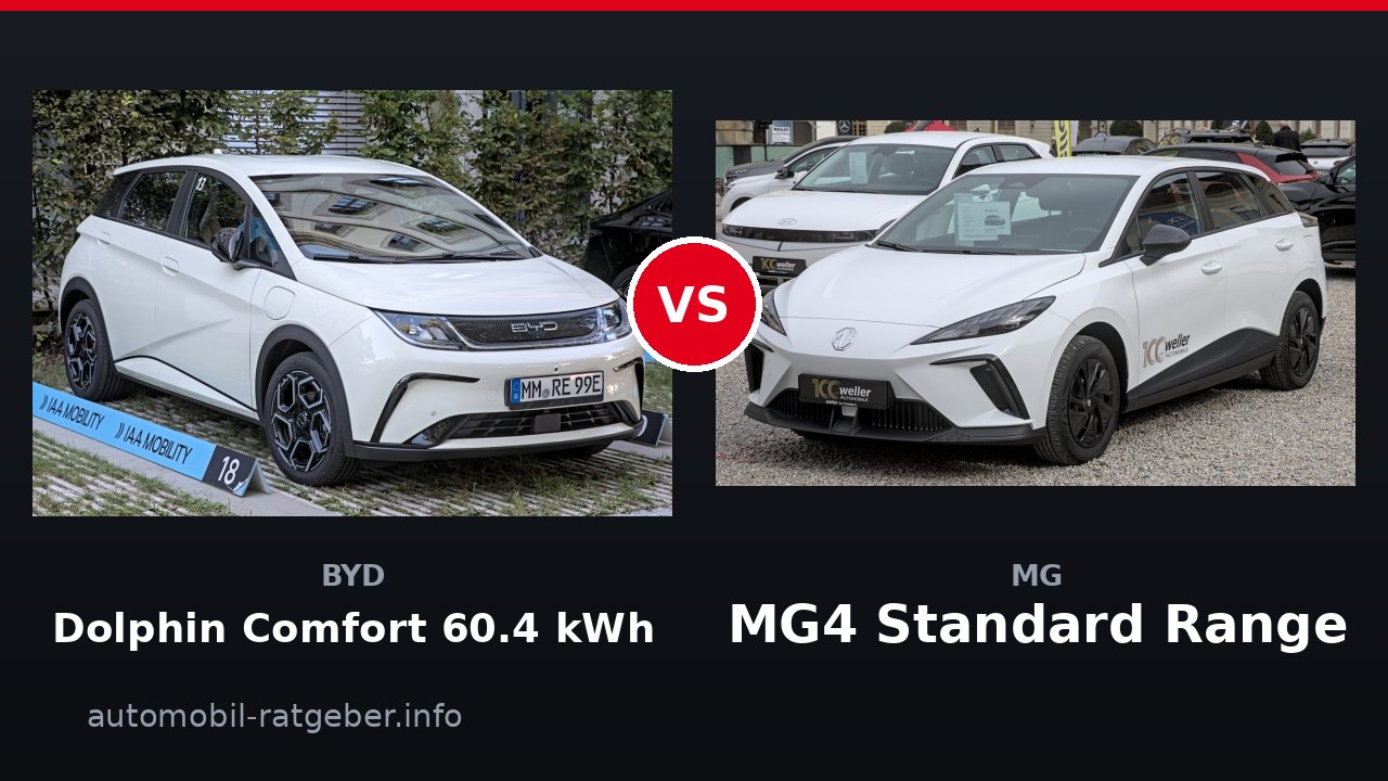 BYD Dolphin Comfort 60.4 kWh vs MG MG4 Standard Range: Wer gewinnt?