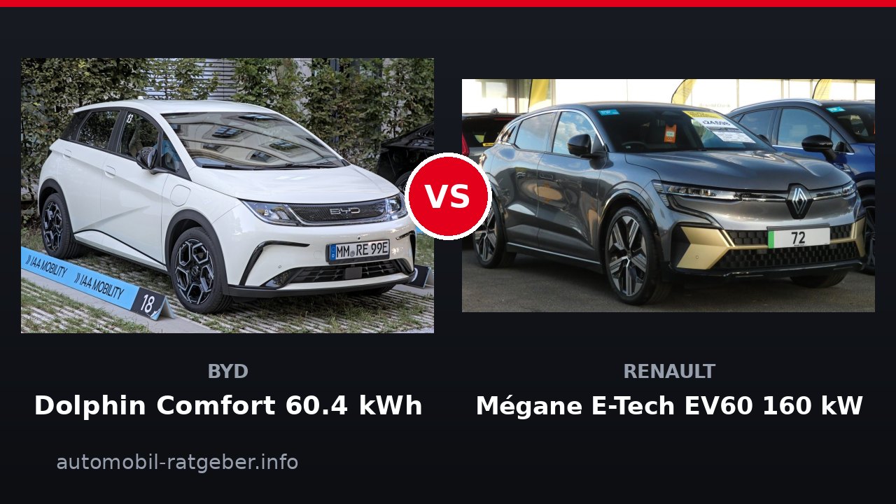 BYD Dolphin Comfort 60.4 kWh vs Renault Mégane E-Tech EV60 160 kW