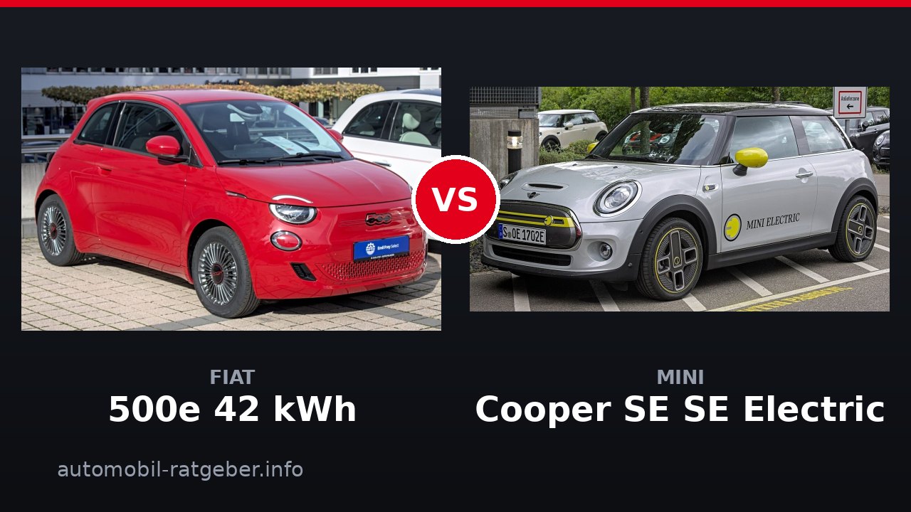 Fiat 500e 42 kWh vs Mini Cooper SE SE Electric: Der Kleinwagen-Vergleich 2026