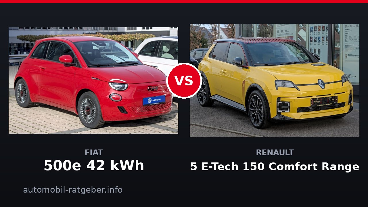 Fiat 500e 42 kWh vs Renault 5 E-Tech 150 Comfort Range: Klares Duell