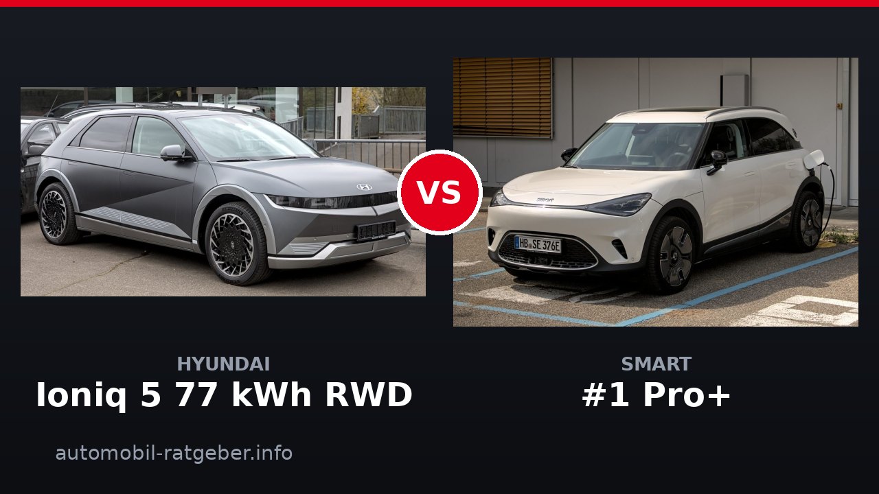 Hyundai Ioniq 5 77 kWh RWD vs Smart #1 Pro+: Reichweite schlägt Sprint