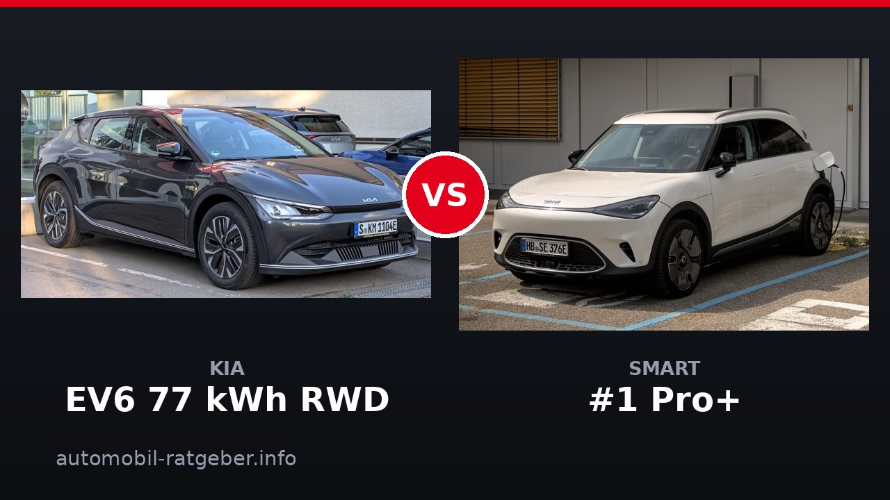 Kia EV6 77 kWh RWD vs Smart #1 Pro+: Reichweite gegen Punch